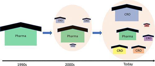 生物技術開發(fā)服務領域研究新突破 《J Med Chem》一周文獻速遞（2020.06.15-2020.06.19）