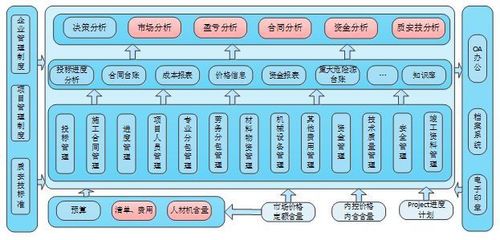 新基建浪潮下，青島智通匯達與建文攜手共建信息系統集成項目管理軟件