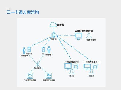 云樓宇可視對講系統(tǒng) 智慧社區(qū)的信息樞紐