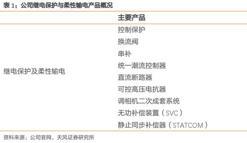 國電南瑞 國內(nèi)電力設(shè)備龍頭，信息化賽道中的領(lǐng)航者